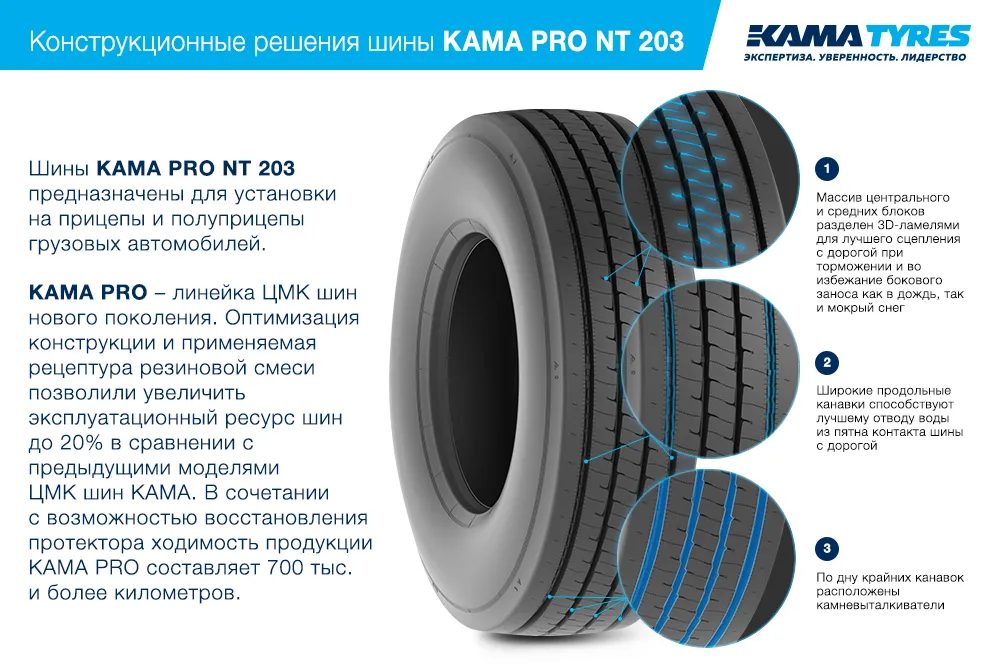 ЦМК шины KAMA PRO NT 203 385/65 R22.5 в Краснознаменске
